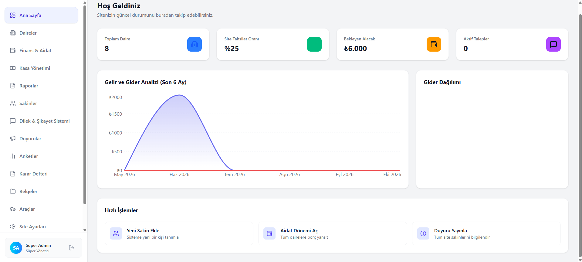 SitePlus - Yeni Nesil Akıllı Site ve Rezidans Yönetim Sistemi